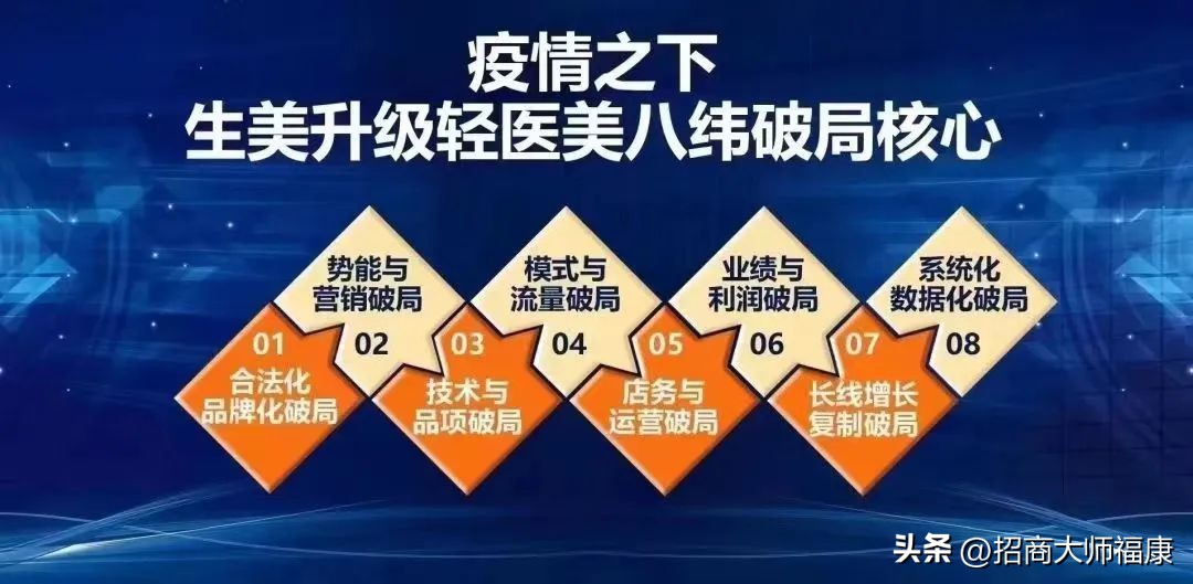 美容院如何向轻医美转变,美容院转型轻医美