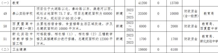 最新常州规划,常州城建规划最新消息
