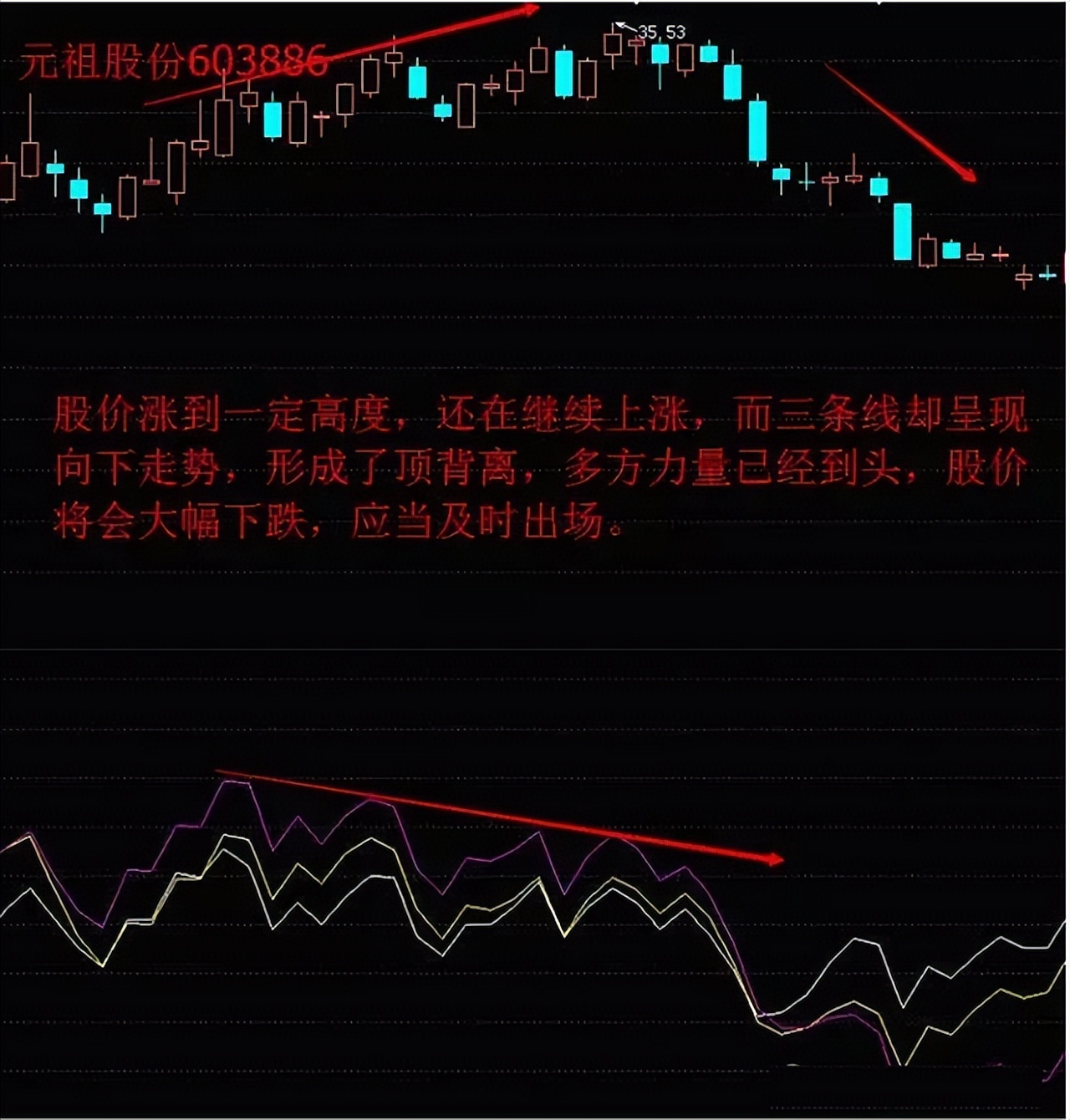 a股终迎反弹加仓良机来了,a股终于走出自己的风格