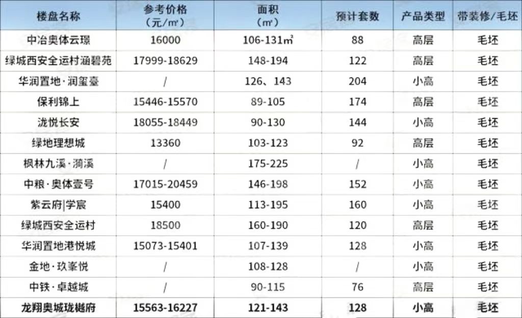 西安东拓未来5年规划,西安东拓意味着什么