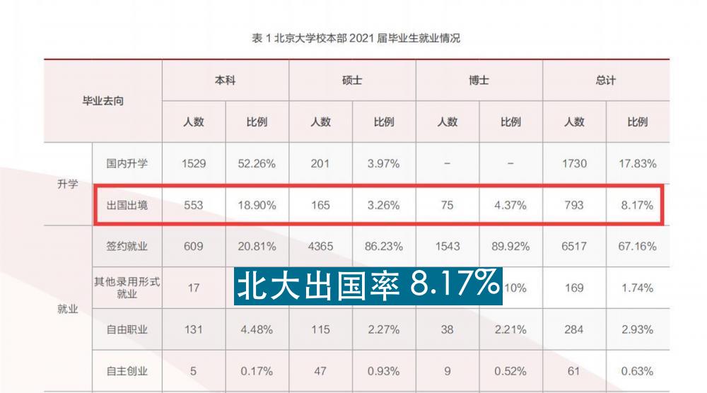 清华、北大名声臭了？冰冻三尺非一日之寒