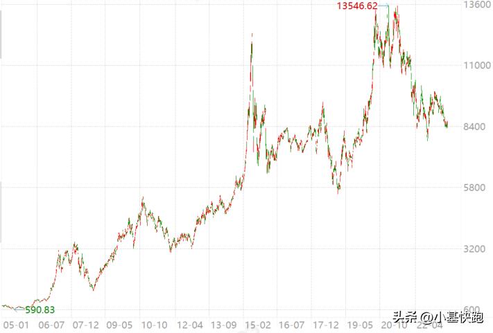 医药还值得投资吗,医药被高估了吗