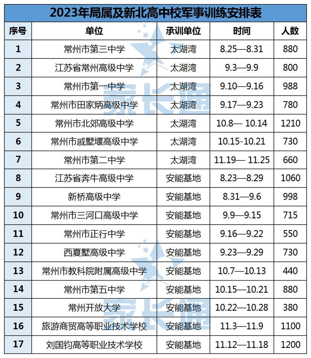 新高一家长对军训寄语,新高一家长须知