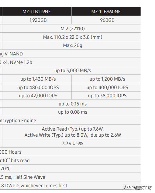 三星最好的固态硬盘m.2,三星各个型号固态硬盘参数对比
