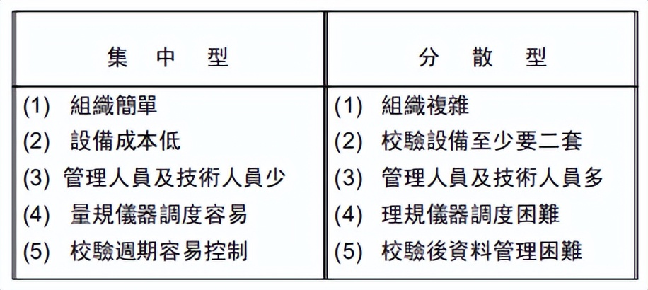 短小精悍的测量设备使用管理，学了就会