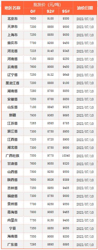 国内油价上涨会提前发通知吗,油价上涨提前公布么