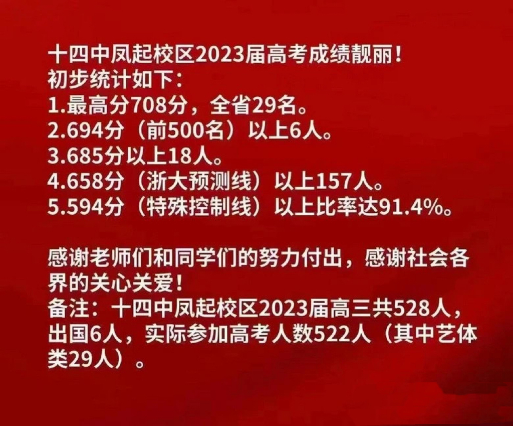 杭州学军中学2019高考喜报,杭州各高中高考喜报