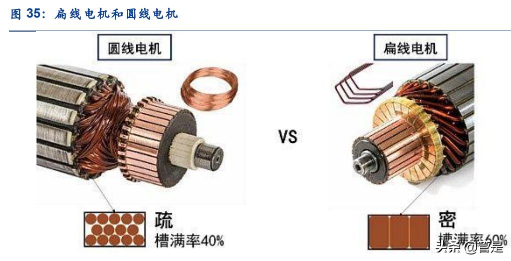 方正电机走势预测,方正科技2024业绩预测