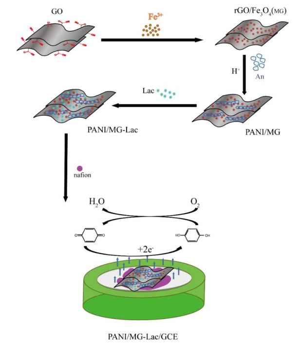 聚苯胺石墨烯复合材料的制备实验,石墨烯改性纳米重防腐材料