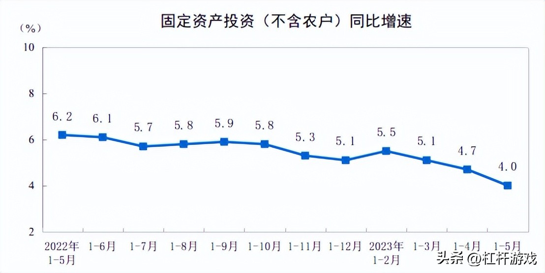 2021就业数据分析,7月经济数据就业