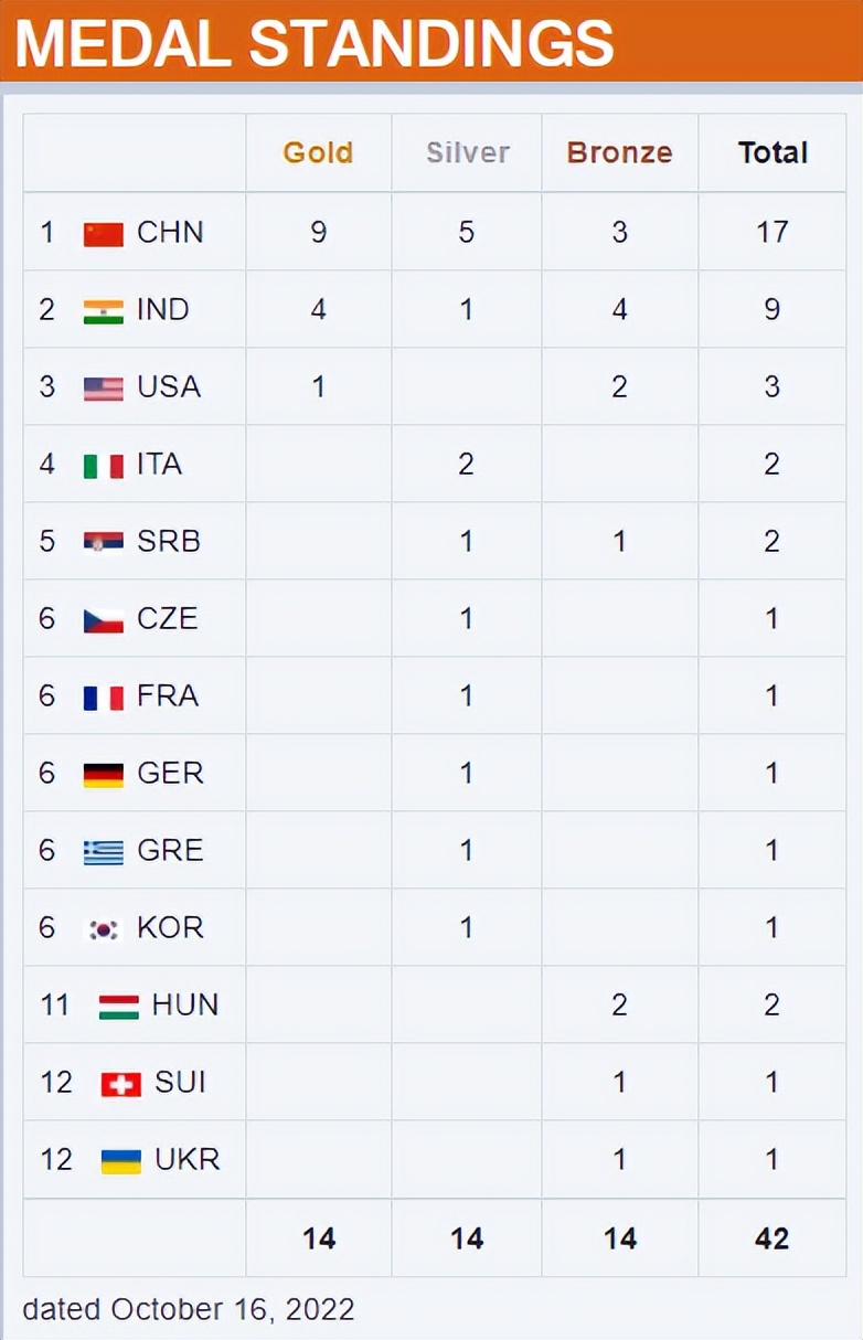 中国队获第19金,中国队17个夺冠瞬间