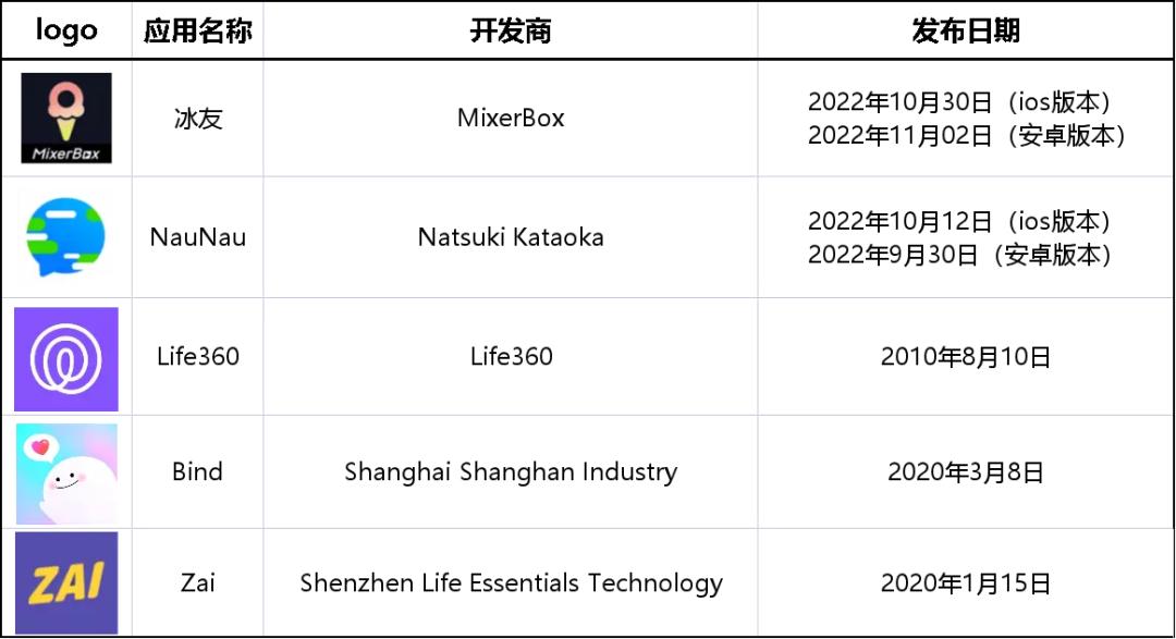 zenly重新上架,zenly下架还能重新上架吗