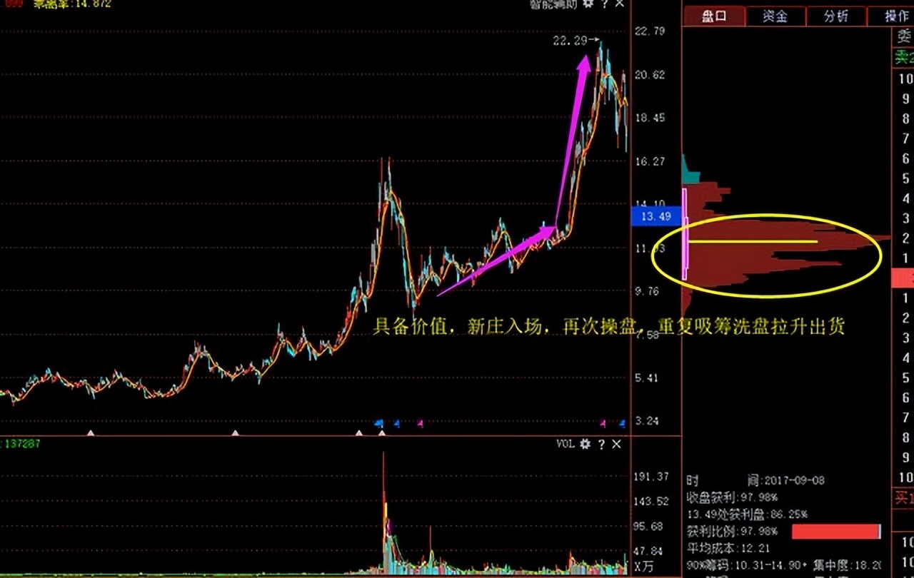 股票筹码战法精讲视频教学第七讲,中国股市最实用的尾盘战法