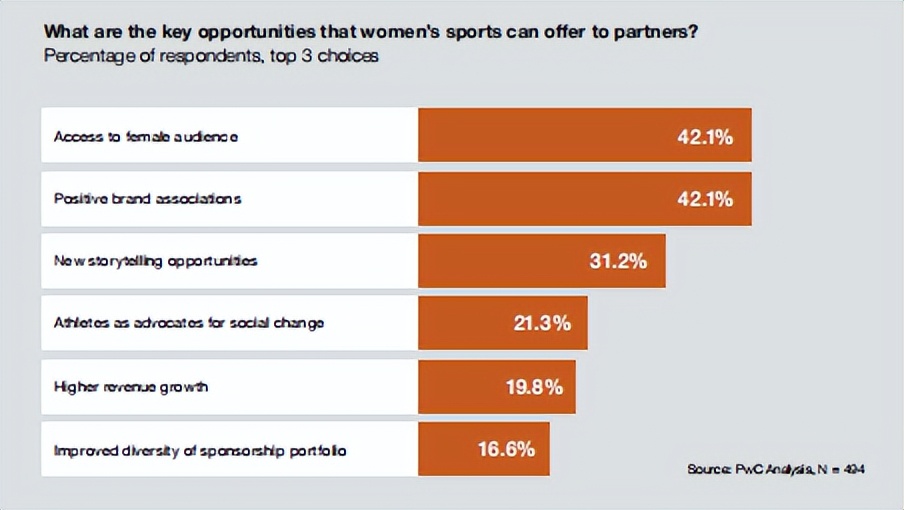 白岩松最新评价女足,白岩松评论女足夺冠