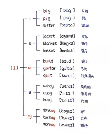 这份音标记单词学霸手绘笔记，英语老师都在找
