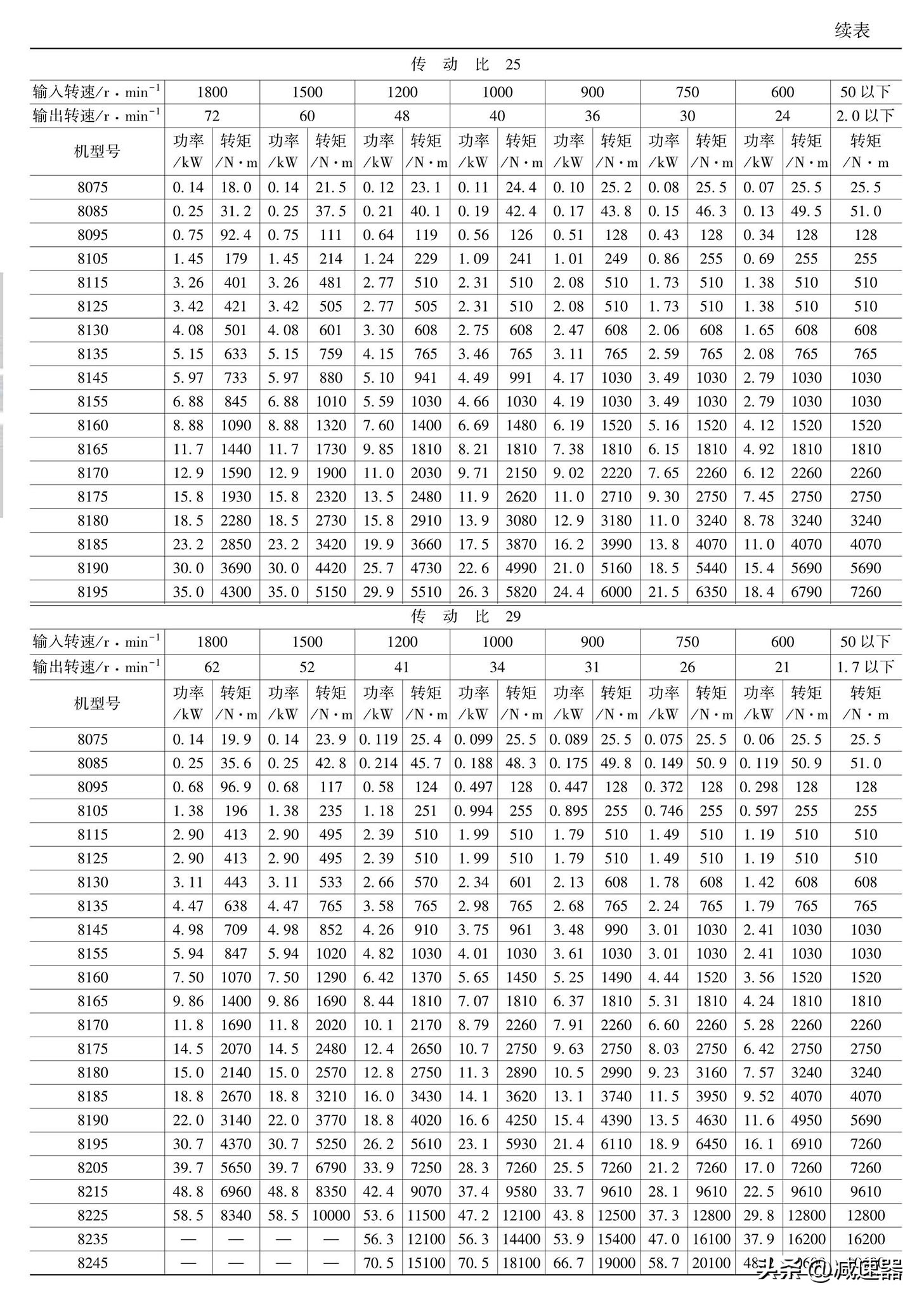 摆线针轮减速机原理讲解,摆线针轮减速器