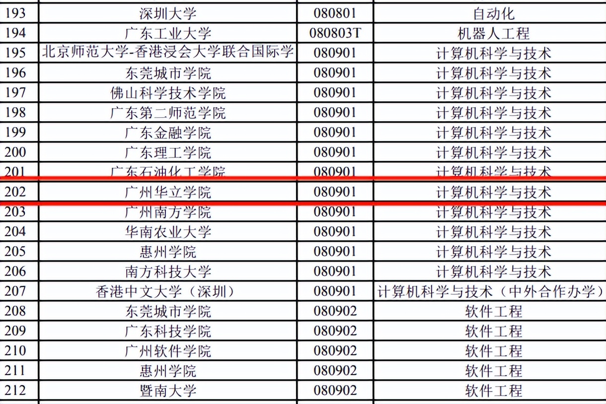 广东工业大学华立学院和华立科技,广东广州华立学院好吗