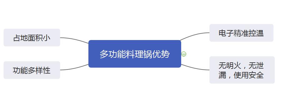 法格和大宇多功能料理锅哪个好,多功能料理锅法格和摩飞哪个好