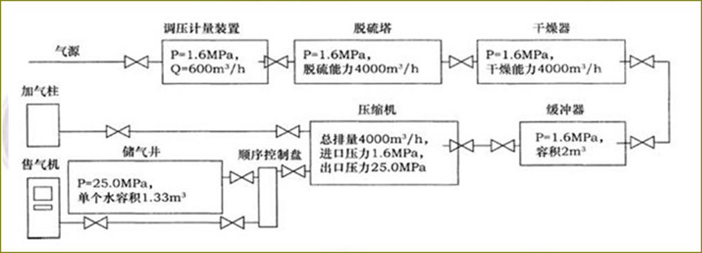一级建造师机电实务真题讲解视频,机电工程一级建造师实务历年考题