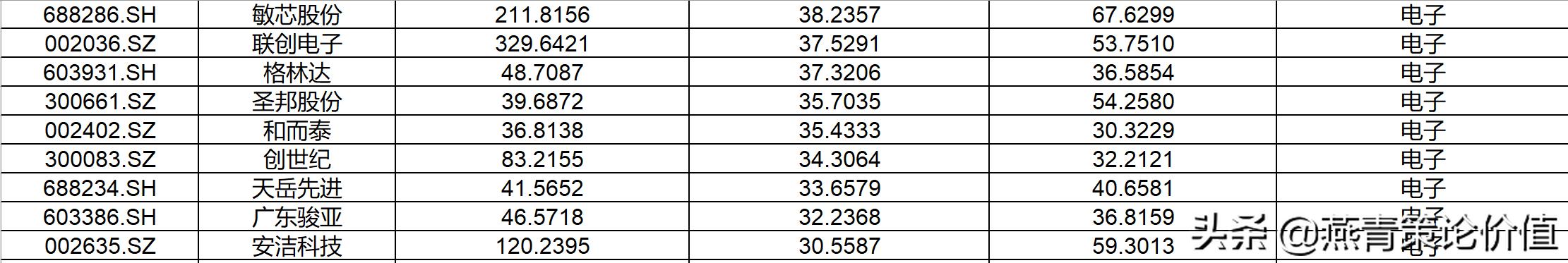 用哪些指标选出成长股,成长型股票看什么指标