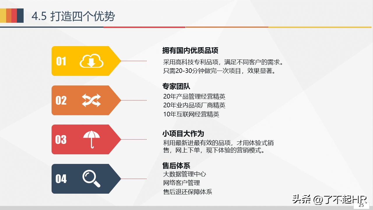 经营分析ppt模板免费,财务经营分析ppt模板