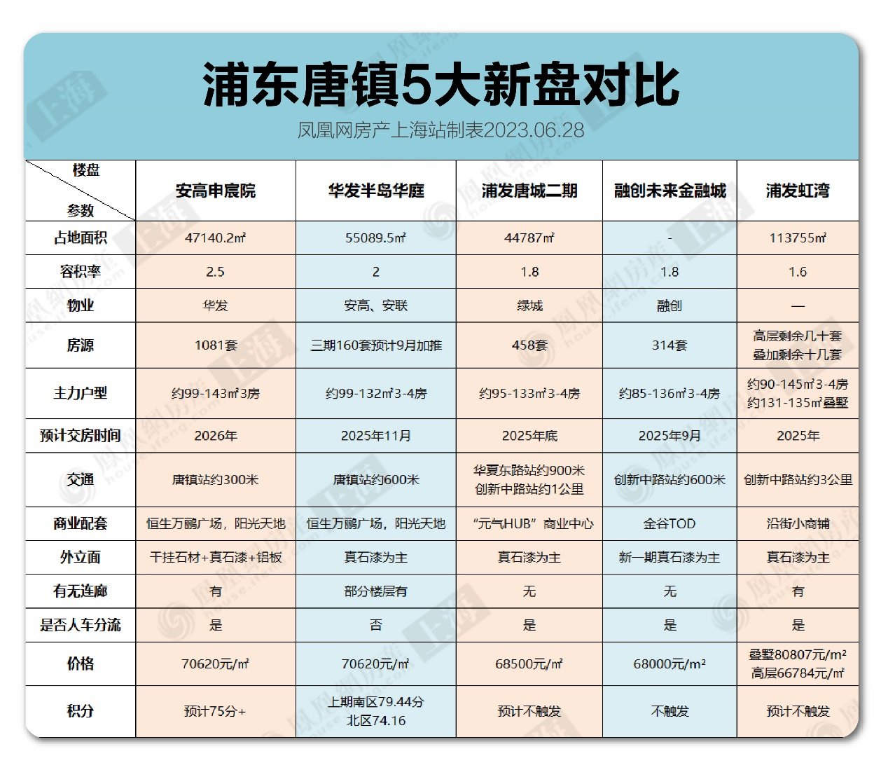 唐镇未来发展前景,唐镇和大虹桥