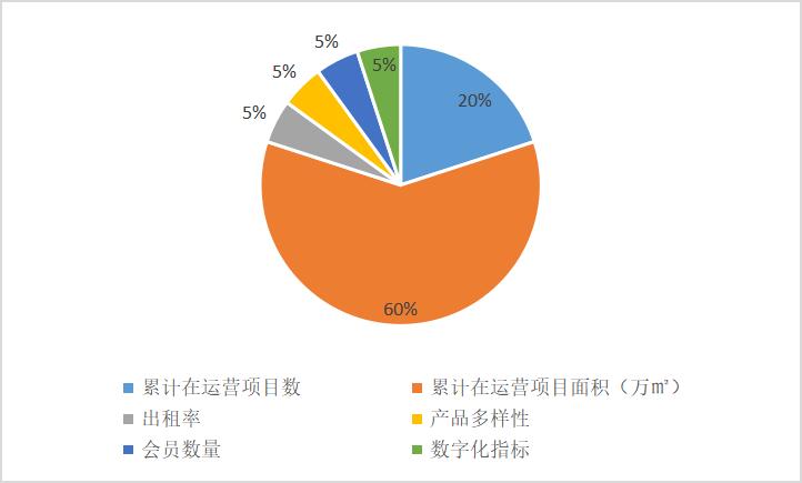 Q1购物中心30强！巨头瞄向“下沉市场”，是升级还是降级？