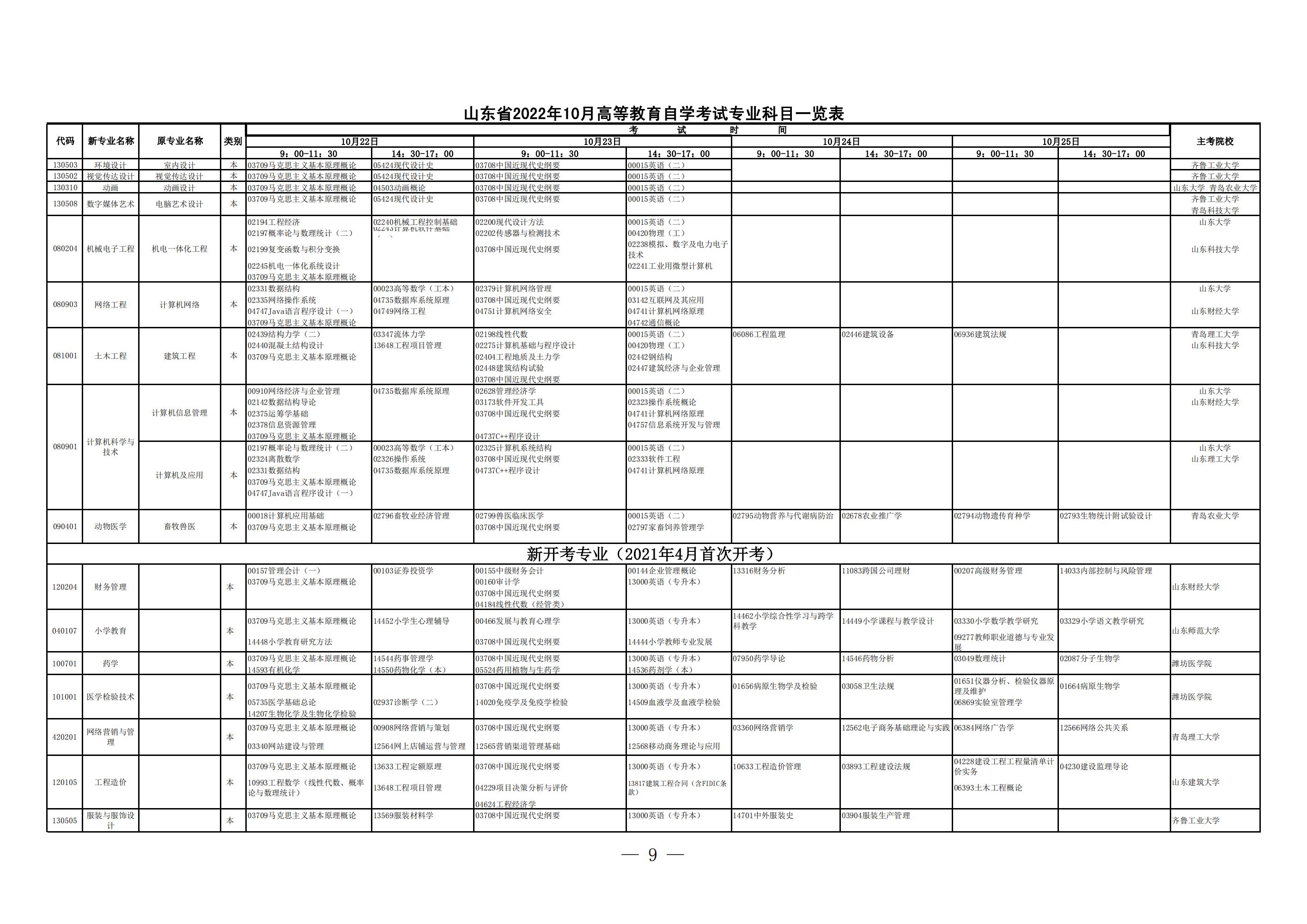 山东自学考试报名时间2024,山东自学考试报名时间2021下半年