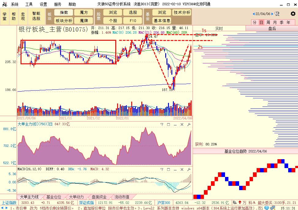 权重股和小盘股分别用什么线,权重股中小盘