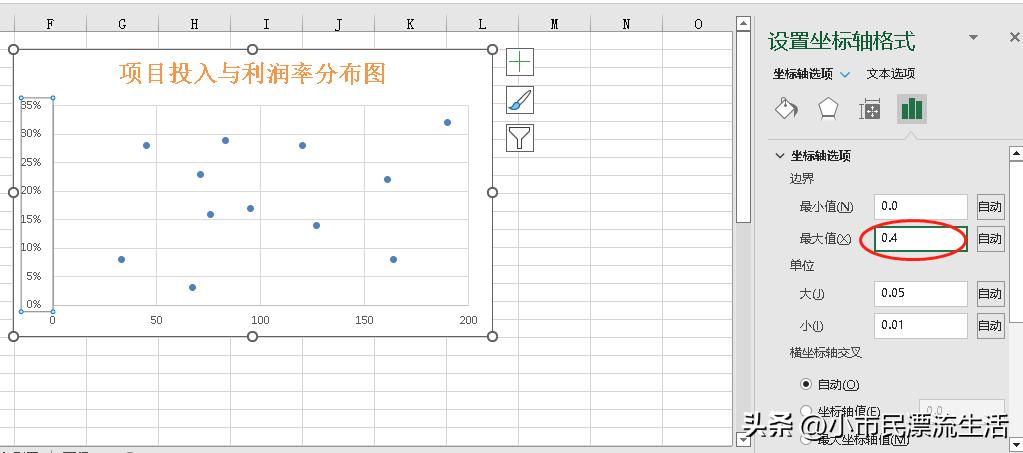 excel散点图怎么变成四个象限,excel绘制四象限图散点图