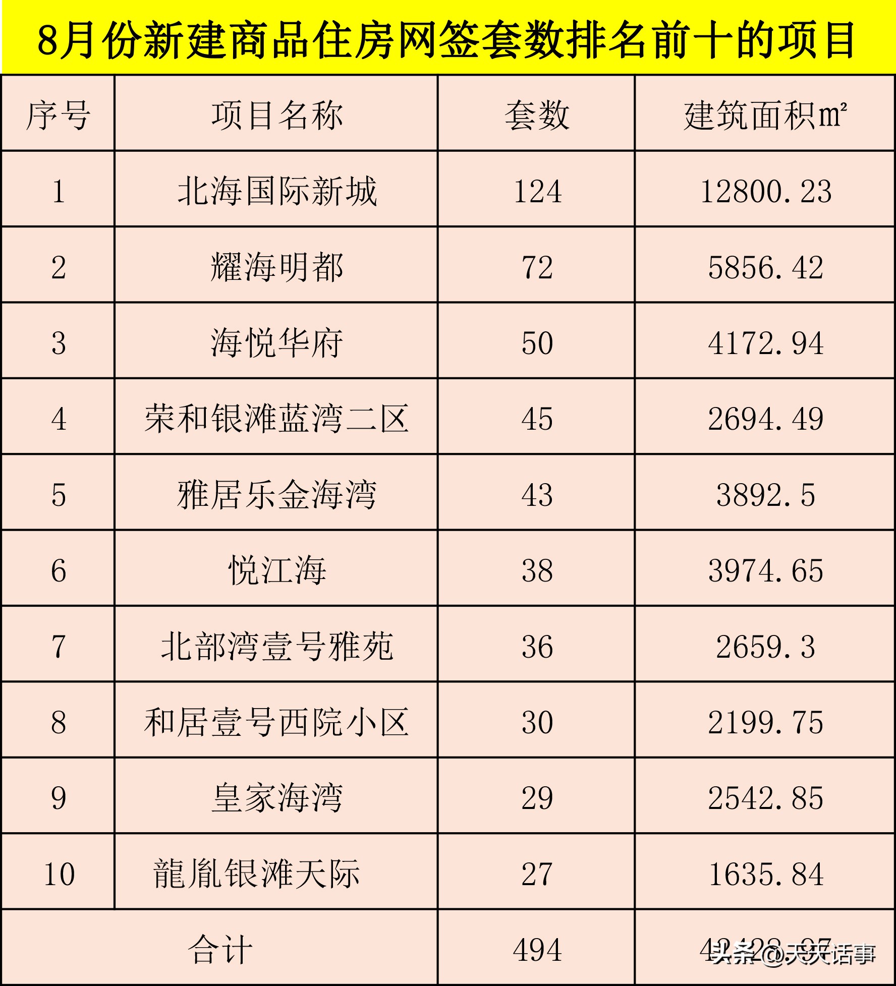 外地人买房首选城市排行,外地人抄底济南楼市