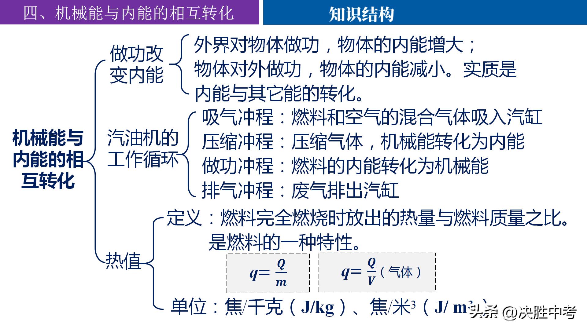 九年级物理核心知识点梳理，课后这样复习，才能拿吃透课堂知识！