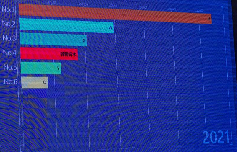 轻骑铃木2024年有什么新车型,2020轻骑铃木