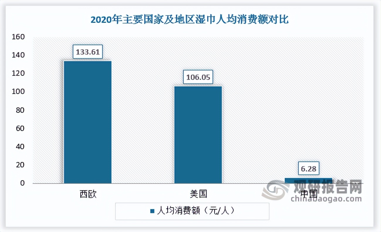 湿巾市场格局,2024年湿巾行业前景