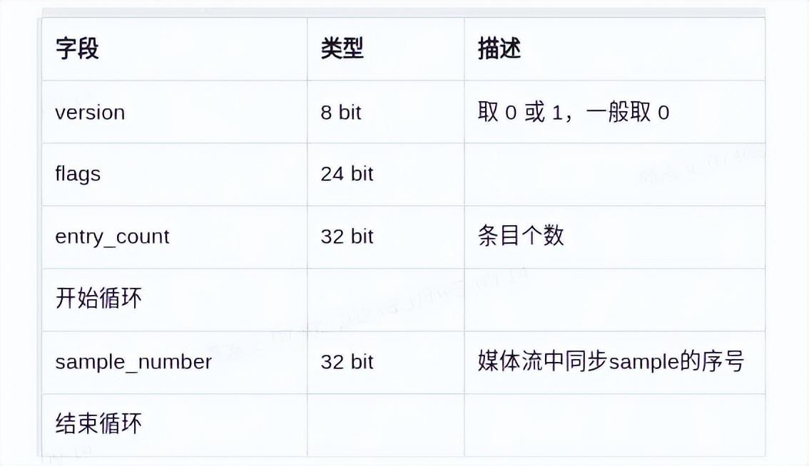 怎么把视频封装为mp4格式,视频封装格式mp4