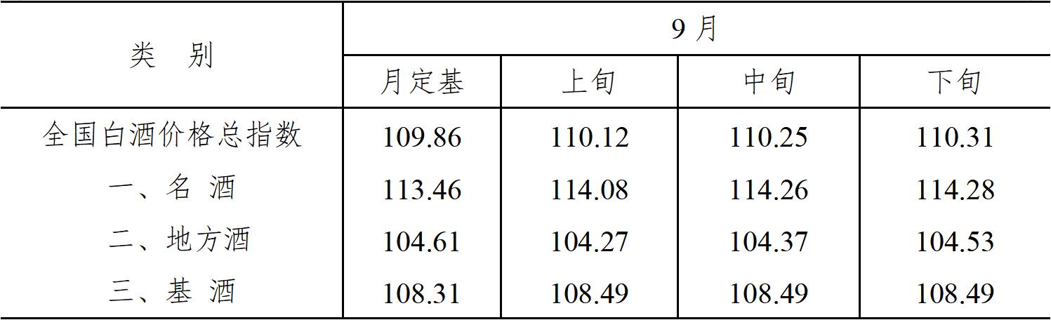 2022年白酒价格大全一览表,2022年白酒股市行情走势预测