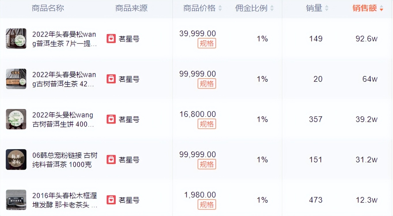 现在抖音茶叶直播带货的有多少人,7万粉丝抖音直播