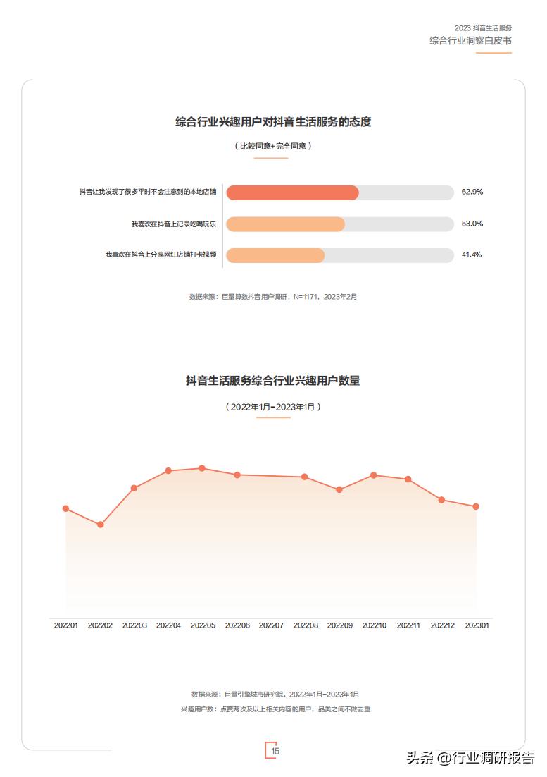 2023年生活服务综合行业洞察报告（休娱购物、丽人、LifeEvent）