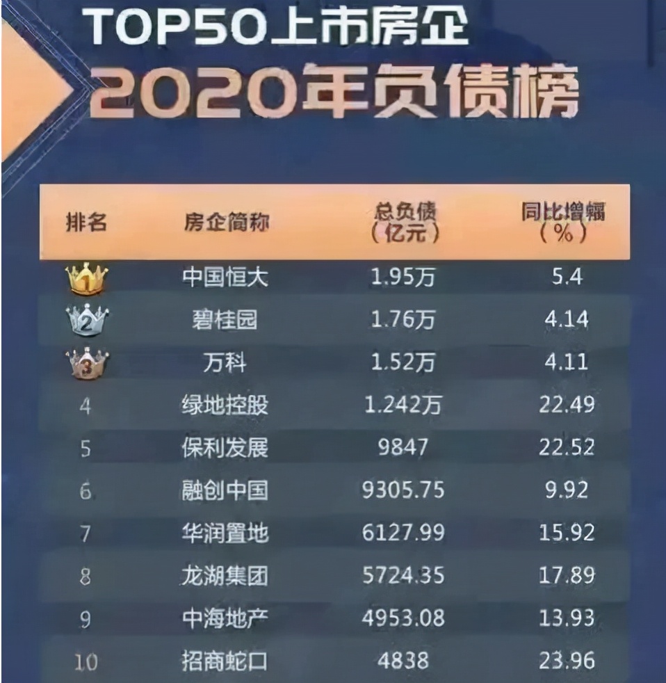 恒大2.4万亿负债如何形成,第二个负债两万亿的公司