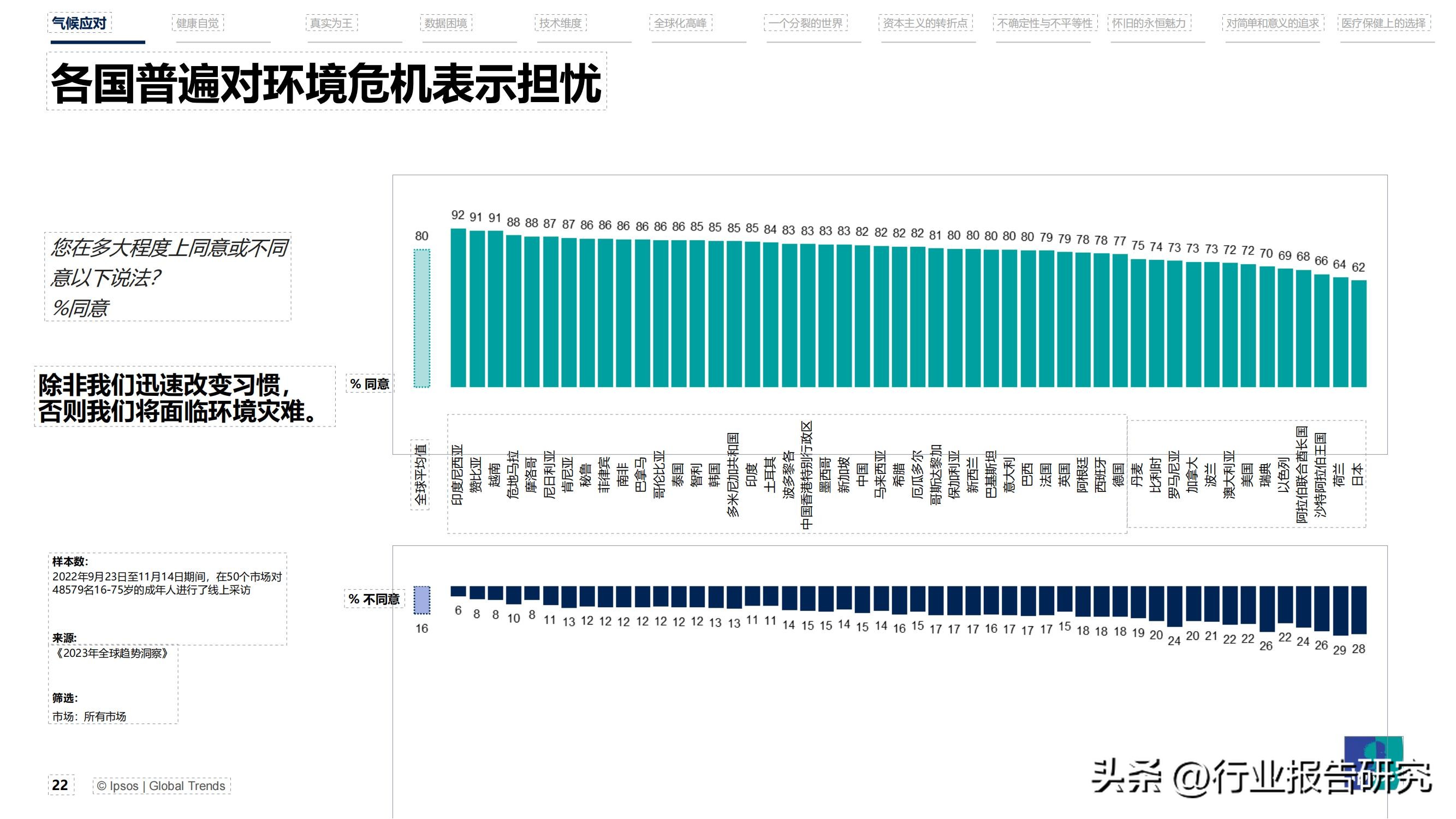 2023世界经济权威预测,2023年全球趋势洞察报告