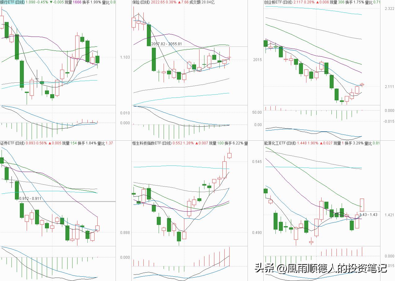 恒生科技etf日内赚差价技巧,恒生科技ETF操作技巧