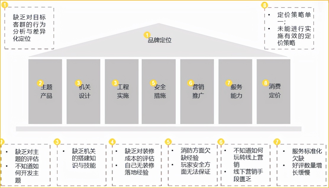 2021年中国密室行业生态格局与发展趋势研究