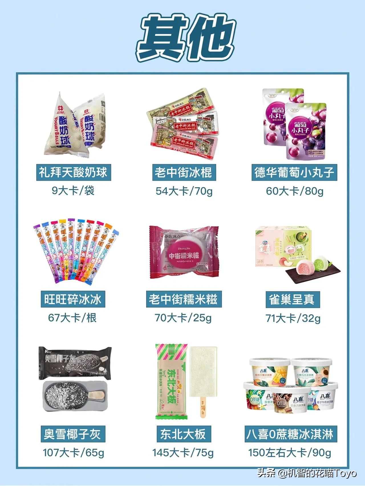 「花喵分享」减脂期也能实现冰淇淋自由