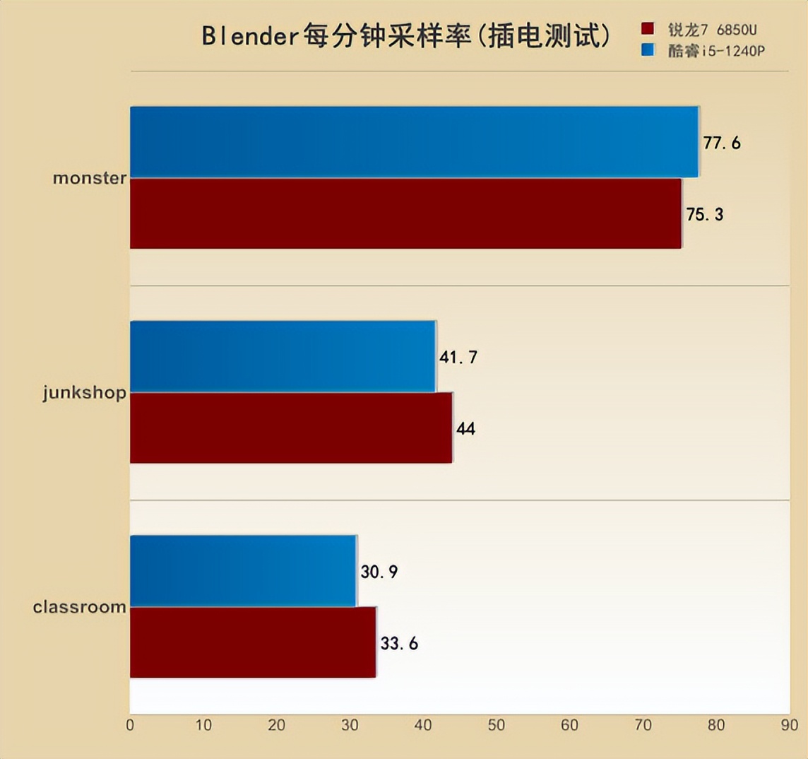 联想thinkpade142021款酷睿版,thinkpads2锐龙和酷睿哪个好