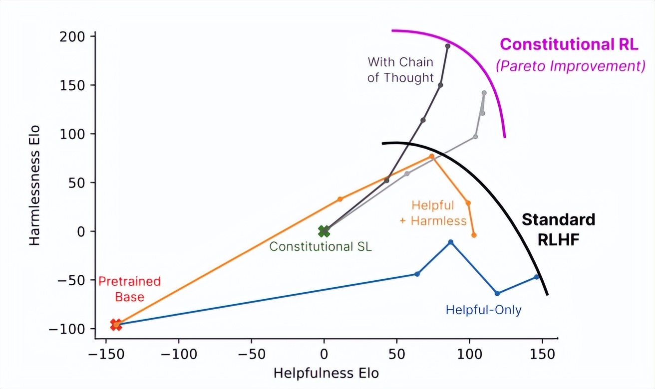 gpt-4有哪些进步,gpt-4到底有多智能