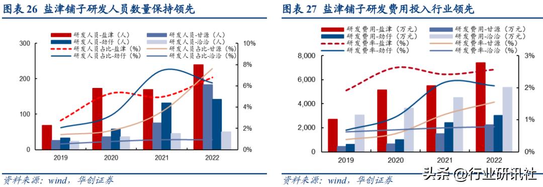 华创食饮路演,华创食饮