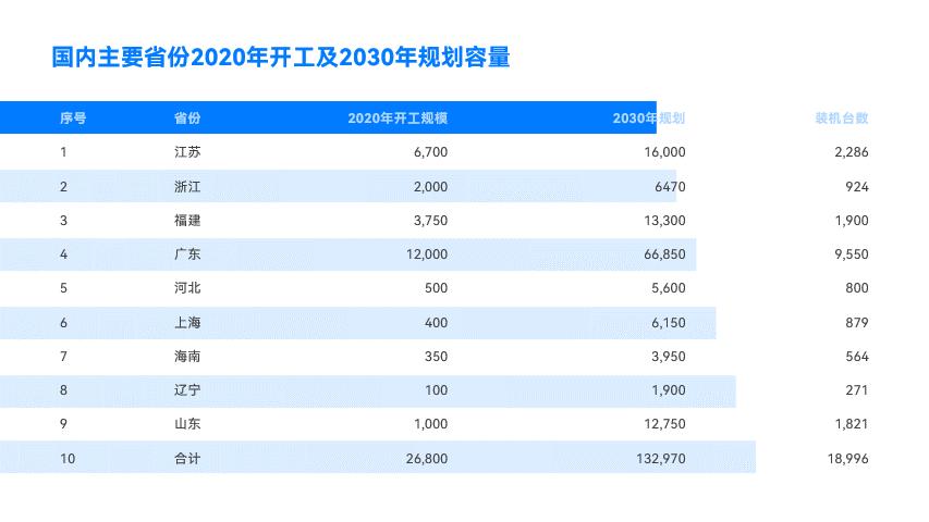 2021版ppt图表动画,让你的ppt图表酷炫起来
