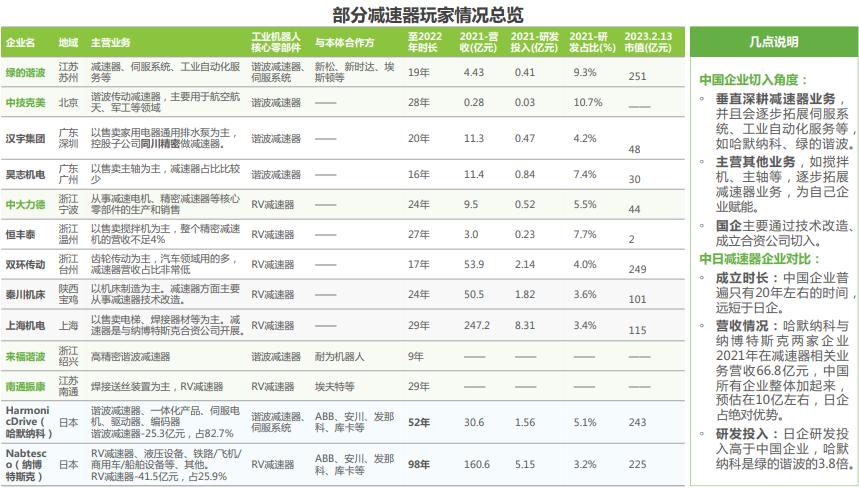 中国工业机器人行业调研报告,机器人行业痛点研究报告