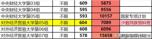 湖北少数民族高考,湖北少数民族预科班招生