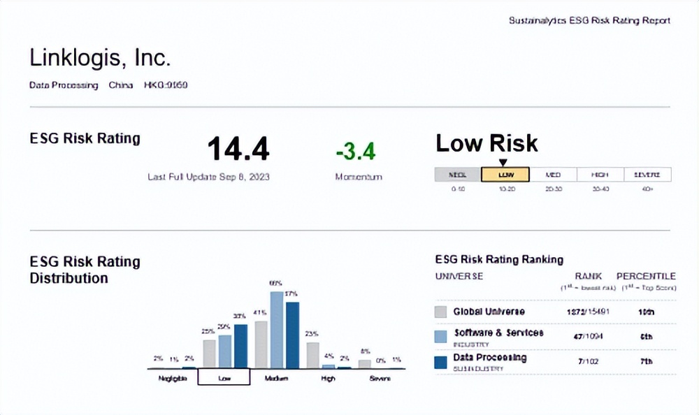 全球软件与服务行业前5%！联易融获SustainalyticsESG“低风险”